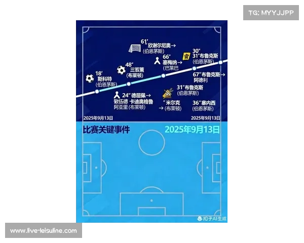 2025-26赛季英超赛程调整,避免节礼日比赛密集 2025-26赛季英超赛程调整,避免节礼日比赛密集