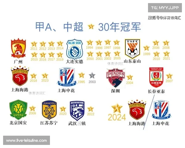 2026中超前瞻：海港申花领跑，八强争冠格局基本成型