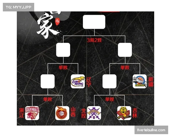 季后赛对阵模拟：基于常规赛交锋的攻防对位数据预测潜在的首轮对决